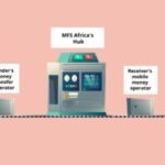 MFS Africa Builds Africa’s Largest Money Transfer Network