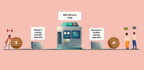 MFS Africa Builds Africa’s Largest Money Transfer Network