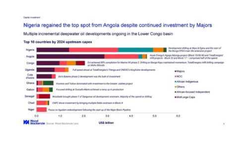 Nigeria Surpasses Angola in Upstream Oil Investment for 2024