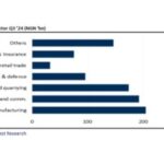 Manufacturing, Telecoms, and Mining Emerge as Nigeria’s Leading VAT Contributors