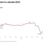 Naira’s Strongest Start in Over a Decade Sparks Optimism and Caution