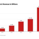 Lessons from Presco’s Profit Surge